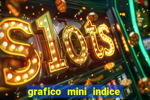 grafico mini indice tempo real